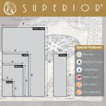 Load image into Gallery viewer, Superior Designer Shiloh Non-Skid Printed Area Rug - EK CHIC HOME